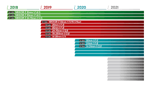 nikons three year lens roadmap includes 58mm f0 95 noct