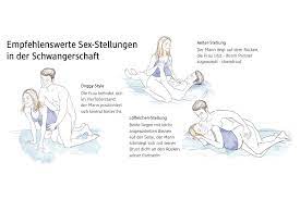 Das kann allerdings die spermienqualität negativ. Sex In Der Schwangerschaft Dm De