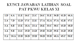 Kunci jawaban dan pembahasan bahasa indonesia kelas xi. Latihan Soal Pat Prakarya Dan Kewirausahaan Pkwu Sma Kelas 11 Xi Kurikulum 2013 Berikut Kunci Jawaban Dan Pembahasannya Pendidikan Kewarganegaraan Pendidikan Kewarganegaraan
