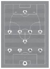 Pengatur pergerakan serangan untuk mengancam gawang lawan c. Formasi Dalam Permainan Sepak Bola Imron Web Id