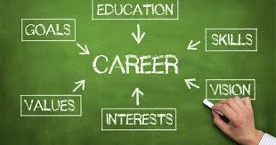 Image result for What is the career?
