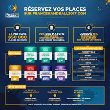 Avec rmc sport, suivez l'actualité de la 26ème édition du championnat du monde masculin de handball 2019, le calendrier, les résultats et les classements. Comment Acheter Vos Billets Pour Le Championnat Du Monde De Handball 2017 En France Sportbuzzbusiness Fr