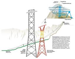 Busiest days at seilbahn zugspitze tuesday, wednesday and friday. An Der Zugspitze Entsteht Eine Neue Gigantische Seilbahn Stern De
