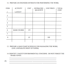 Solved Prepare An Engineer Estimate For Performing The Wo