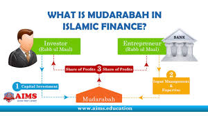 What Is Mudarabah In Islamic Banking And Finance Finance