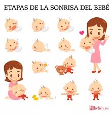 Descubre Las Etapas De La Sonrisa En El Bebe Y Que Nos Quiere Decir En Cada Momento Mi Bebe Y Yo