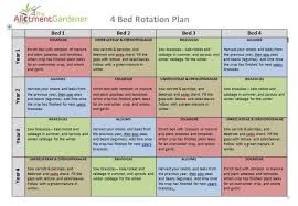 Simple 4 Bed Crop Rotation Plan Gardening Vegetable