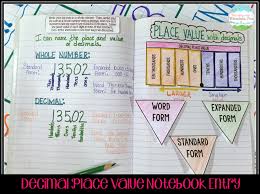 Place Value Decimals Online Charts Collection