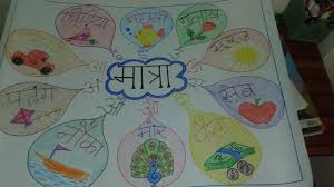 easy craft chart for school project school holiday home work summer hindi