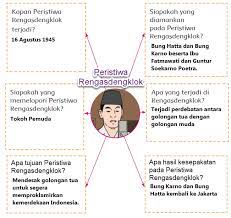 Itulah yang dapat kami bagikan terkait pemerintah kolonial jepang melarang pembacaan teks proklamasi kemerdekaan sebab. Peristiwa Menjelang Dan Sesudah Pembacaan Teks Proklamasi