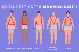Epingle Sur Mon Style