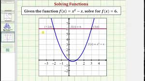 Y = m x + b y = m x + b. Evaluating And Solving Functions College Algebra