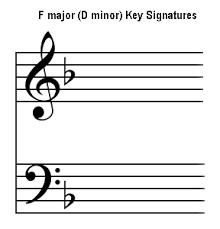 Music Key Signatures Explained