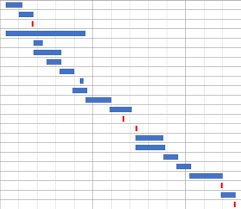 Work Plan Gantt Chart Download Scientific Diagram