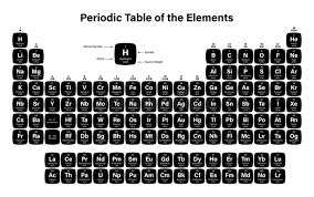 Determine the number of protons, neutrons, and electrons in an atom. Atomic Mass Of First 30 Elements Archives Dynamic Periodic Table Of Elements And Chemistry