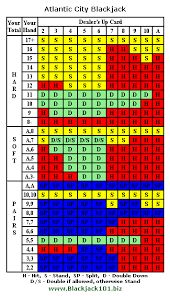 Atlantic City Blackjack Basic Strategy Casino Zeppelinpark