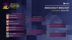 Brackets, schedules, games the 2021 concacaf gold cup has reached the quarter final stages, with firm favorites the united states up against jamaica. Ftx Crypto Cup 3 Carlsen Naka In Qfs As Magnus Nepo Scrape Through Chess24 Com