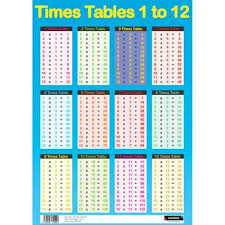 Sumbox Educational Times Tables Maths Poster Wall Chart