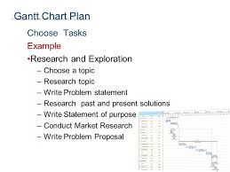 Project Management Planning Misconceptions Planning