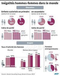 Pin On French Teacher Favorites