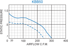 Kbb50 Single Blower