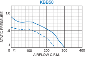 kbb50 single blower