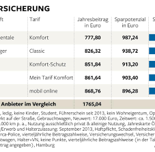 Kündige deinen handyvertrag schnell und einfach mit unseren kostenlosen mustern für alle anbieter. Kundigungsregeln So Werden Sie Ihren Alten Handyvertrag Los Welt