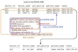 The following illustrates inner join syntax for joining two tables: Sqlite Inner Join W3resource