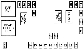 Fuses and relay chevrolet cobalt. Diagram 2012 Equinox Fuse Diagram Full Version Hd Quality Fuse Diagram Diagramlungb Heartzclub It