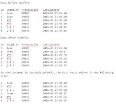 Second, specify a list of column c1, c2, …, cn and the corresponding value v1, v2, … vn that need to be updated. Update A Column For Every Row Of A Large Table To A Unique Value In A Set Range Database Administrators Stack Exchange