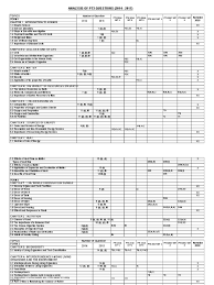 Pilih mata pelajaran semua bahasa melayu english pendidikan islam sains sejarah geografi matematik bahasa cina ekonomi asas bahasa arab syariah pendidikan moral est teknik kejuruteraan pengajian quran dan. Analisis Soalan Sains Pt3 2014 2017 Reproduction Electricity
