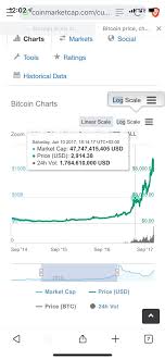 It actually fell less than half that, but democrats, after winning both the white house and congress, pressed ahead with the same size stimulus. What Will Happen When Bitcoin Halves Quora