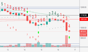 Page 46 Technical Analysis Tradingview