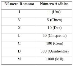 Aún no tenemos fotos de este artista, pero puedes colaborar enviando fotos de mc jêh & as romanas. Numeros Romanos Definicao Regras E Tabela Escola Kids