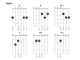 Other chord progression in black metal tend to emphasize the harmonic minor, but that particular chord progression doesn't seem to turn up anywhere else other than black metal. Chord Clinic How To Play David Bowie Style Chords Part 1