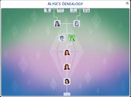 I hope y'all enjoy and thanks for checking this out. I M Playing A Legacy Challenge My Family Tree Is Too Big To Fit On The Screen And This Isn T Even The Full Thing It Only Displays Five Generations At Once Sims4