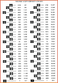 Metric To Standard Measurement Chart Www Bedowntowndaytona Com