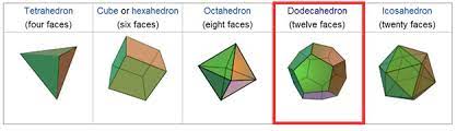 Platonic Solids Modeling A Dodecahedron Using 3d Sketches Designpoint Blog