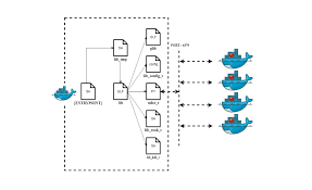 Xmrig cryptocurrency mining pool connection attempt : Libminer Container Based Cryptocurrency Miner Targeting Unprotected Redis Servers Qualys Security Blog