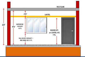We did not find results for: Standard Height Of Window From Floor Level