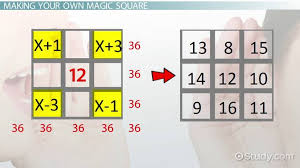 Add like fractions/my math lesson 2 answer key. How To Solve Magic Squares Video Lesson Transcript Study Com