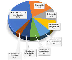 Products And Services Medical Equipment Exhibition In Dubai