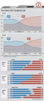 형(앤드루 쿠오모)은 미국 뉴욕주 주지사고, 동생(크리스토퍼 쿠오모)은 미국 방송 cnn의 유명 앵커다. ë³´ìˆ˜ ì§„ë³´ ë¶„ê¸°ì ì€ 57ì„¸ 8ë…„ì „ 47ì„¸ì—ì„œ ì—´ì‚´ ëŠ¦ì¶°ì¡Œë‹¤ Zum ë‰´ìŠ¤