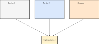 Devops Architecture Platform Primitives Libraries