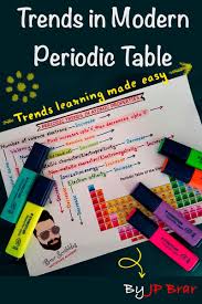 Earlier attempts of the classification of elements: Pin On Chemistry
