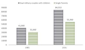 Military Child Development Program Background And Issues