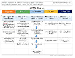 example 1 manufacturing sipoc diagrams