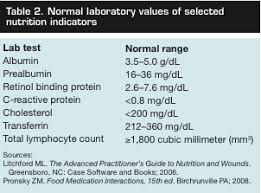 Serum Albumin Levels Nursing Lab Values Nursing Mnemonics