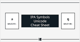 An alphabet developed by the international phonetic association to provide suitable symbols for the sounds of any language. International Phonetic Alphabet Ipa Symbols Unicode Cheat Sheet Adam Steffanick