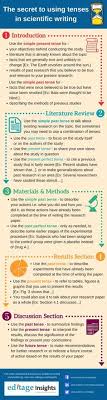 Pin By Manuel Zwecker On English Language Scientific Writing Writing Introductions Academic Writing